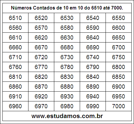 Ficha Com Números Múltiplos de Dez do 6510 ao 7000