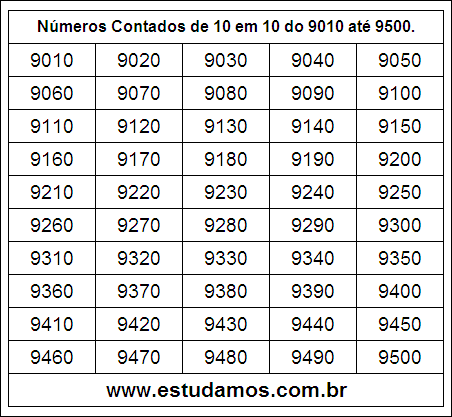 Ficha Com Números Múltiplos de Dez do 9010 ao 9500