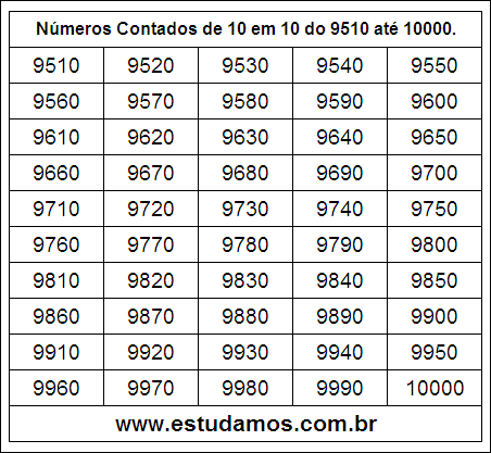 Ficha Com Números Múltiplos de Dez do 9510 ao 10000