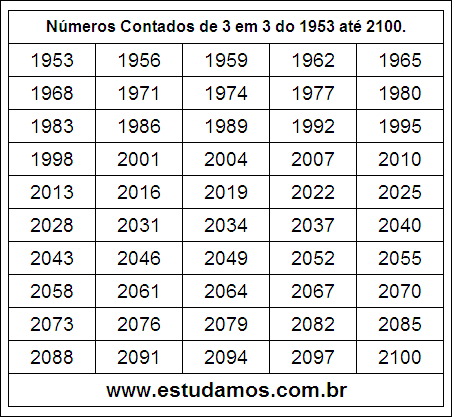 Ficha Com Números Múltiplos de Três do 1953 ao 2100