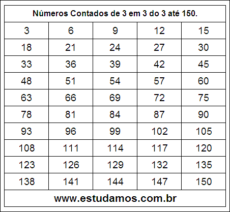 Ficha Com Números Múltiplos de Três do 3 ao 150