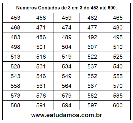 Ficha Com Números Múltiplos de Três do 453 ao 600