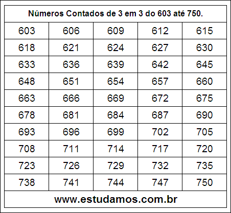 Ficha Com Números Múltiplos de Três do 603 ao 750