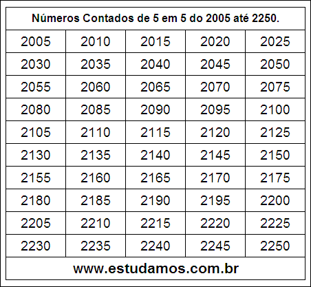 Ficha Com Números Múltiplos de Cinco do 2005 ao 2250