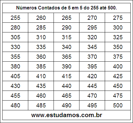 Ficha Com Números Múltiplos de Cinco do 255 ao 500