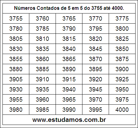 Ficha Com Números Múltiplos de Cinco do 3755 ao 4000