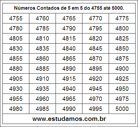 Ficha Com Números Múltiplos de Cinco do 4755 ao 5000