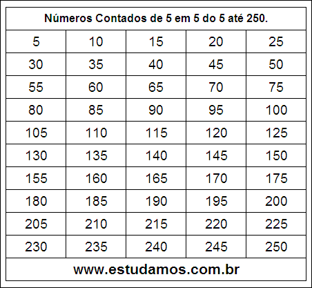 Ficha Com Números Múltiplos de Cinco do 5 ao 250