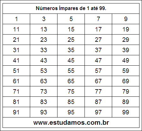 Ficha Com Números Ímpares do 1 ao 99