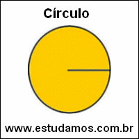 Perímetro Circunferência