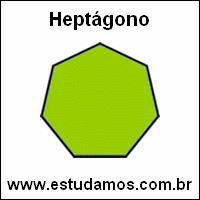 Perímetro Heptágono