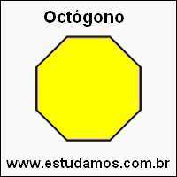 Perímetro Octógono