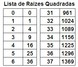 Lista de Raiz Quadrada