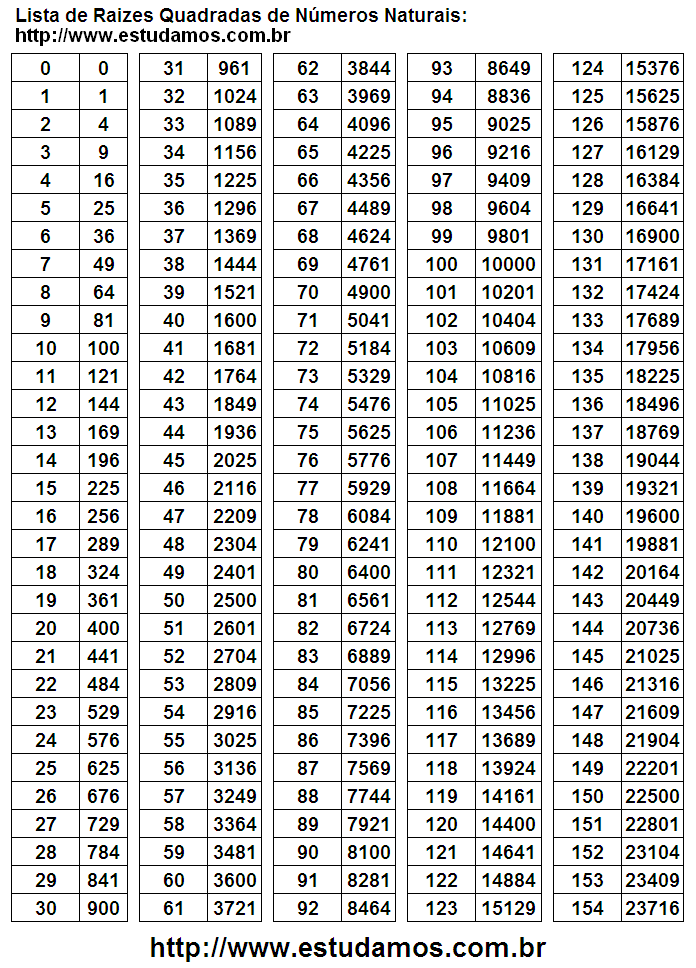 Lista de Raiz Quadrada